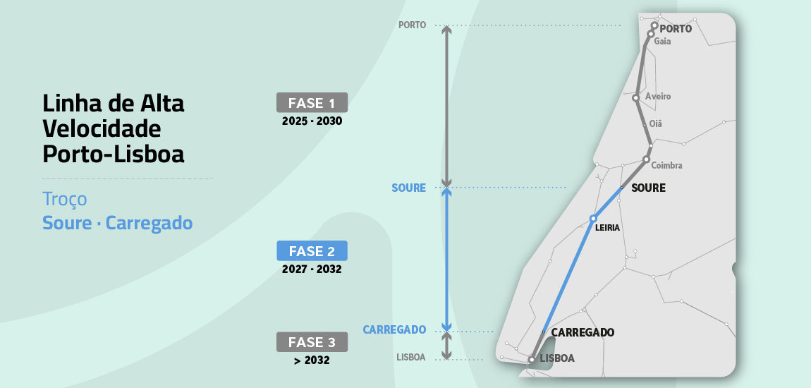 Mapa Linha Ferroviária de Alta Velocidade entre Porto e Lisboa – Fase 2: Troço Soure / Carregado, Lote C – Troço Soure / Carregado