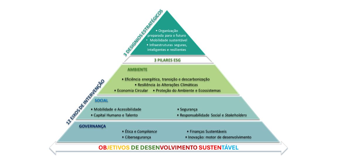 Pilares ESG